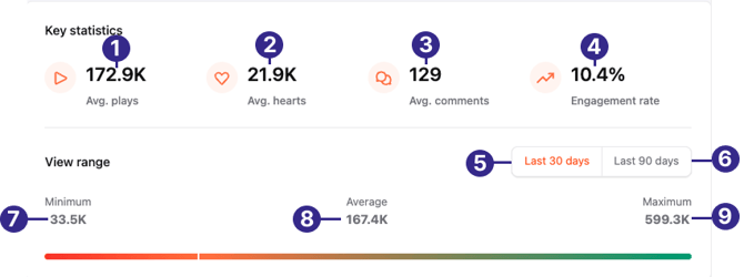 tiktok_key_statistics