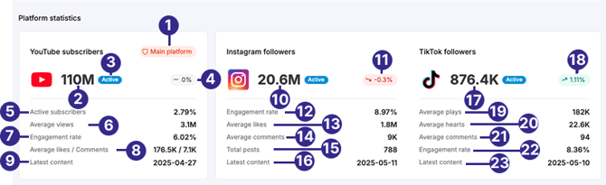 all_platform_overview_platform_statistics_labeled