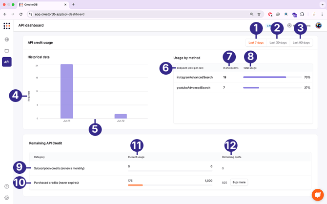 api_dashboard_labeled