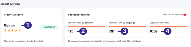 creator_overview_labeled