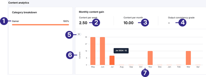 instagram_content_analytics_labeled