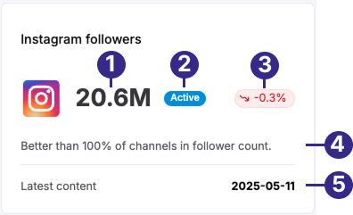 instagram_followers_labeled