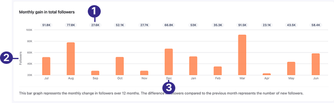 instagram_followers_monthly_gain