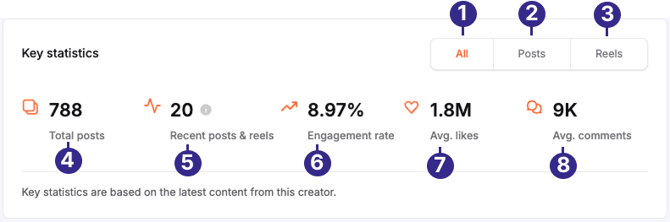 instagram_key_stats_labeled