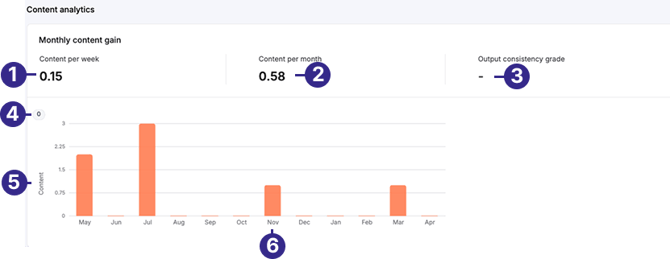 tiktok_content_analytics_labeled