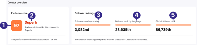 tiktok_creator_overview_labeled
