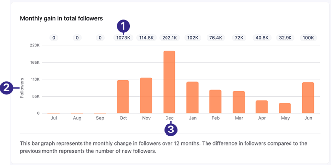 tiktok_followers_monthly_gain
