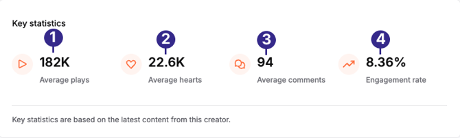 tiktok_key_statistics_labeled