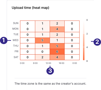 tiktok_upload_time_labeled