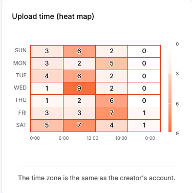 view_creator_profile_all_platform_heat_map