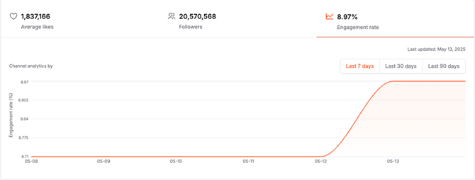 view_creator_profile_instagram_engagement_rate