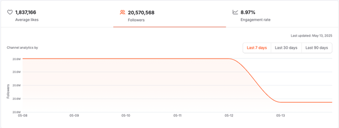 view_creator_profile_instagram_followers_growth