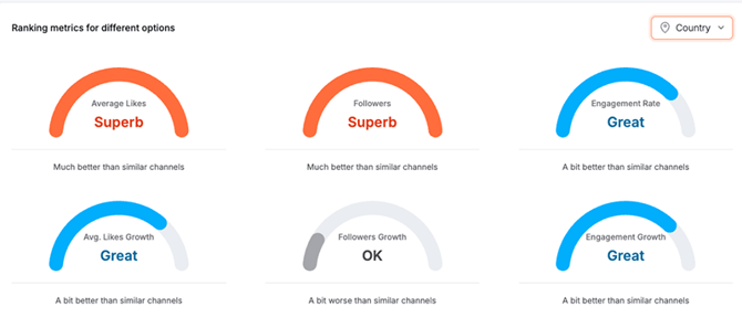 view_creator_profile_instagram_ranking_metrics_by_country