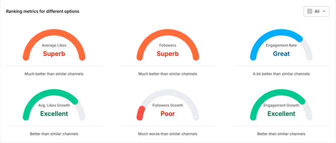 view_creator_profile_instagram_ranking_metrics_by_options