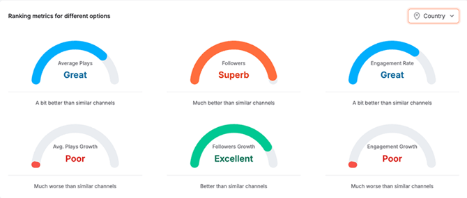 view_creator_profile_tiktok_ranking_metrics_by_country 1