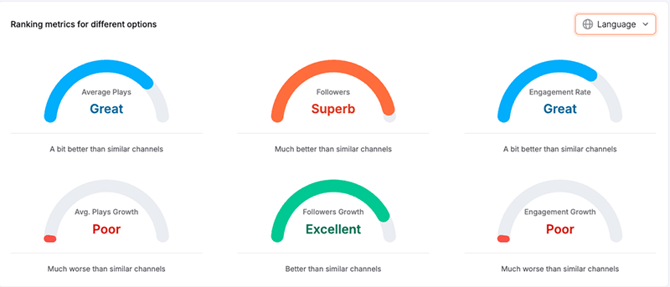 view_creator_profile_tiktok_ranking_metrics_by_language 1