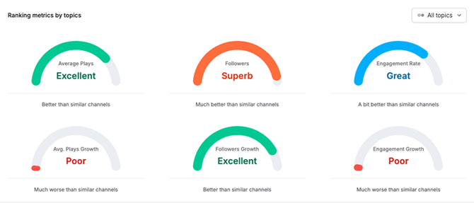 view_creator_profile_tiktok_ranking_metrics_by_topics 1