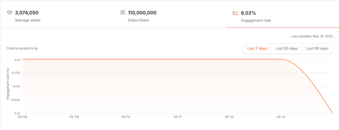 view_creator_profile_youtube_engagement_rate