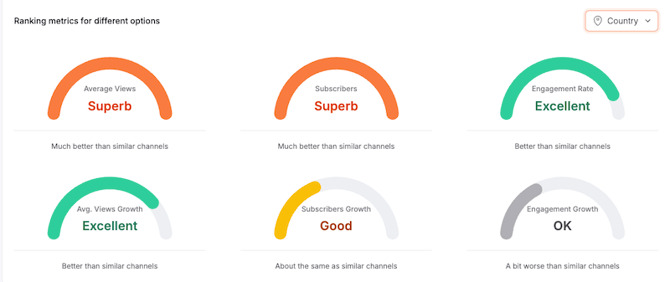 view_creator_profile_youtube_ranking_metrics_by_country