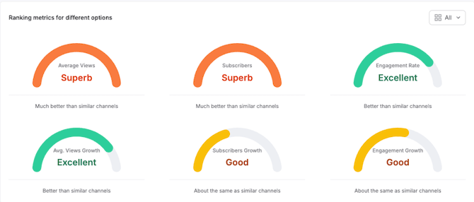 view_creator_profile_youtube_ranking_metrics_overview