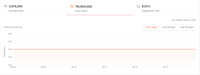 view_creator_profile_youtube_subscribers_trend