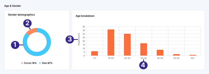 youtube_audience_age_and_gender