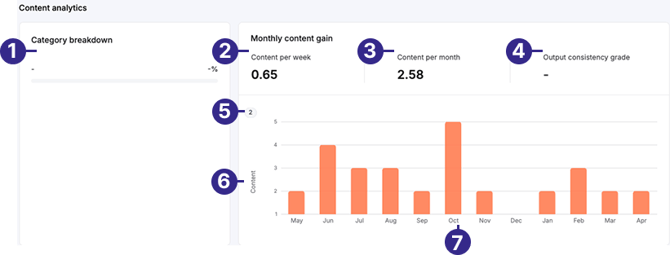 youtube_content_analytics_labeled