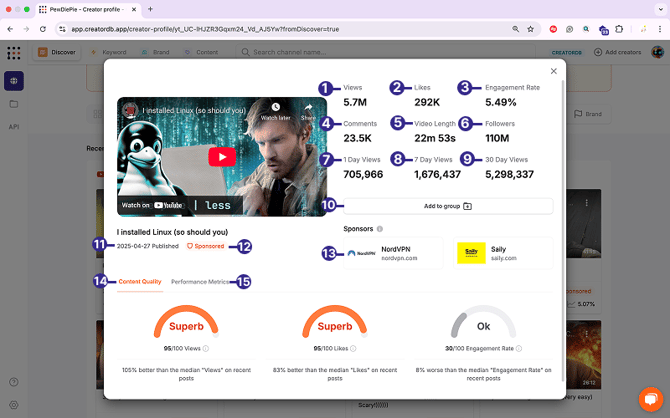 youtube_content_details_labeled