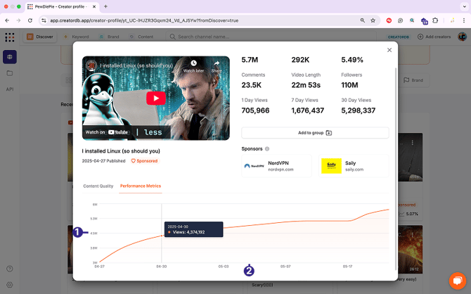 youtube_content_performance_metrics_labeled