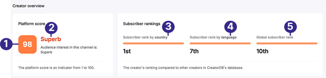 youtube_creator_overview_labeled