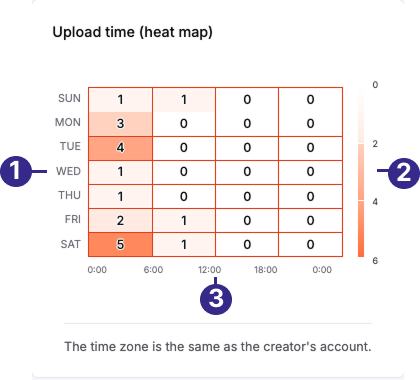 youtube_heat_map_labeled