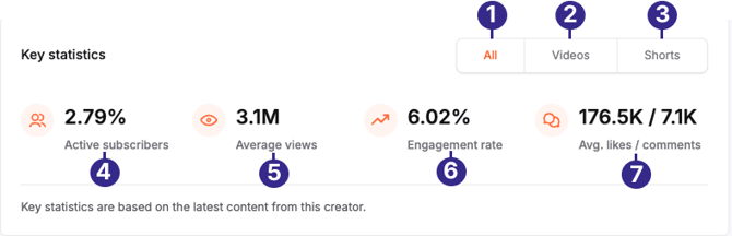 youtube_key_statistics_labeled