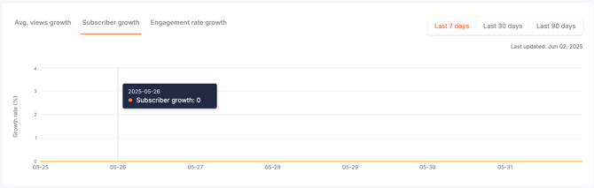 youtube_subscriber_growth_rate