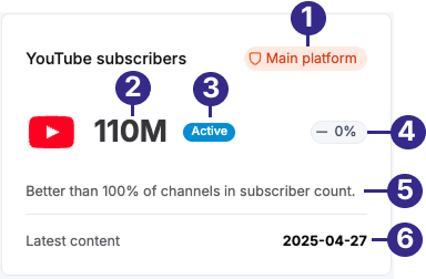 youtube_subscribers_labeled