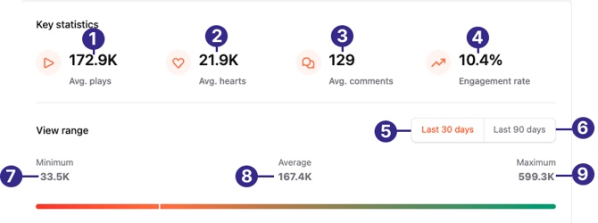 tiktok_key_statistics