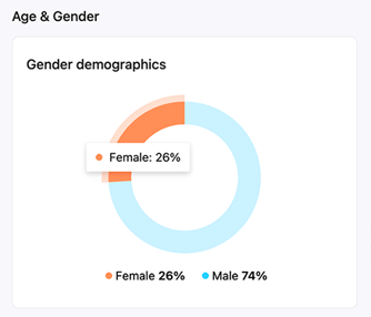 gender_ratio