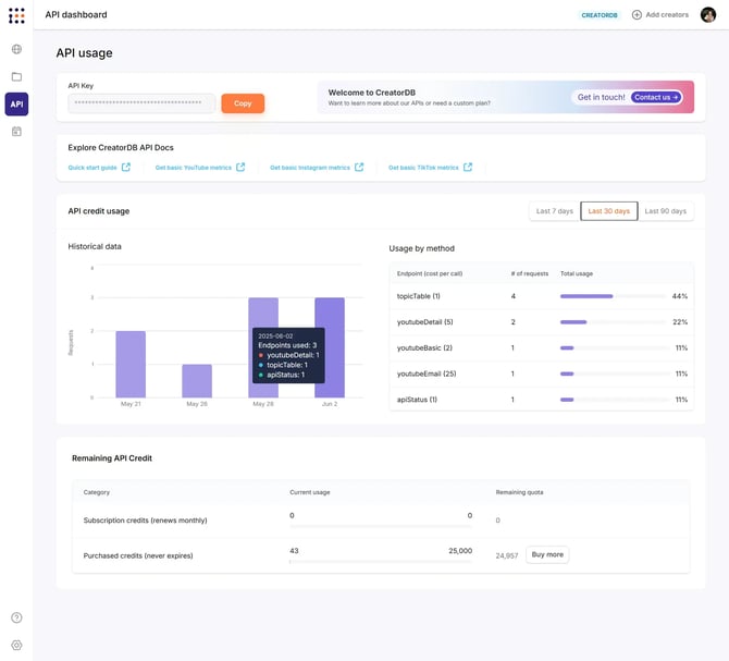 API-dashboard
