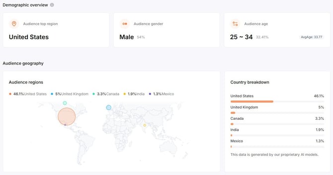 Audience-Demographic-Data